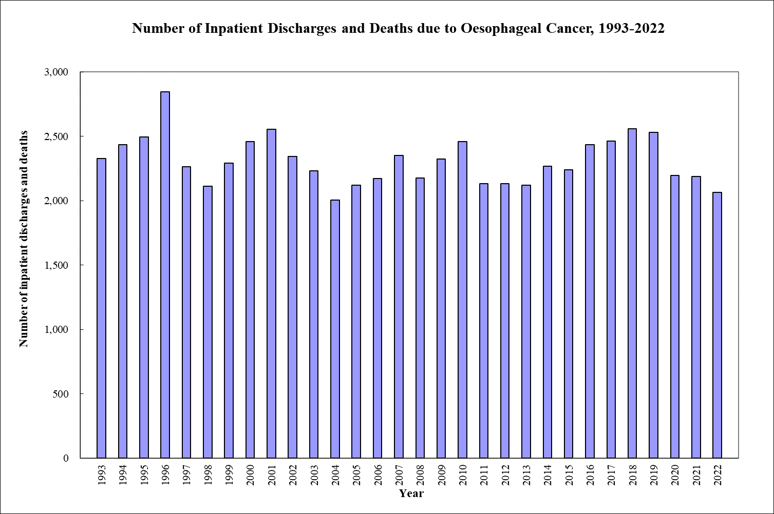 in-2022-2-063-inpatient-discharges-and-deaths-were-related-to-the