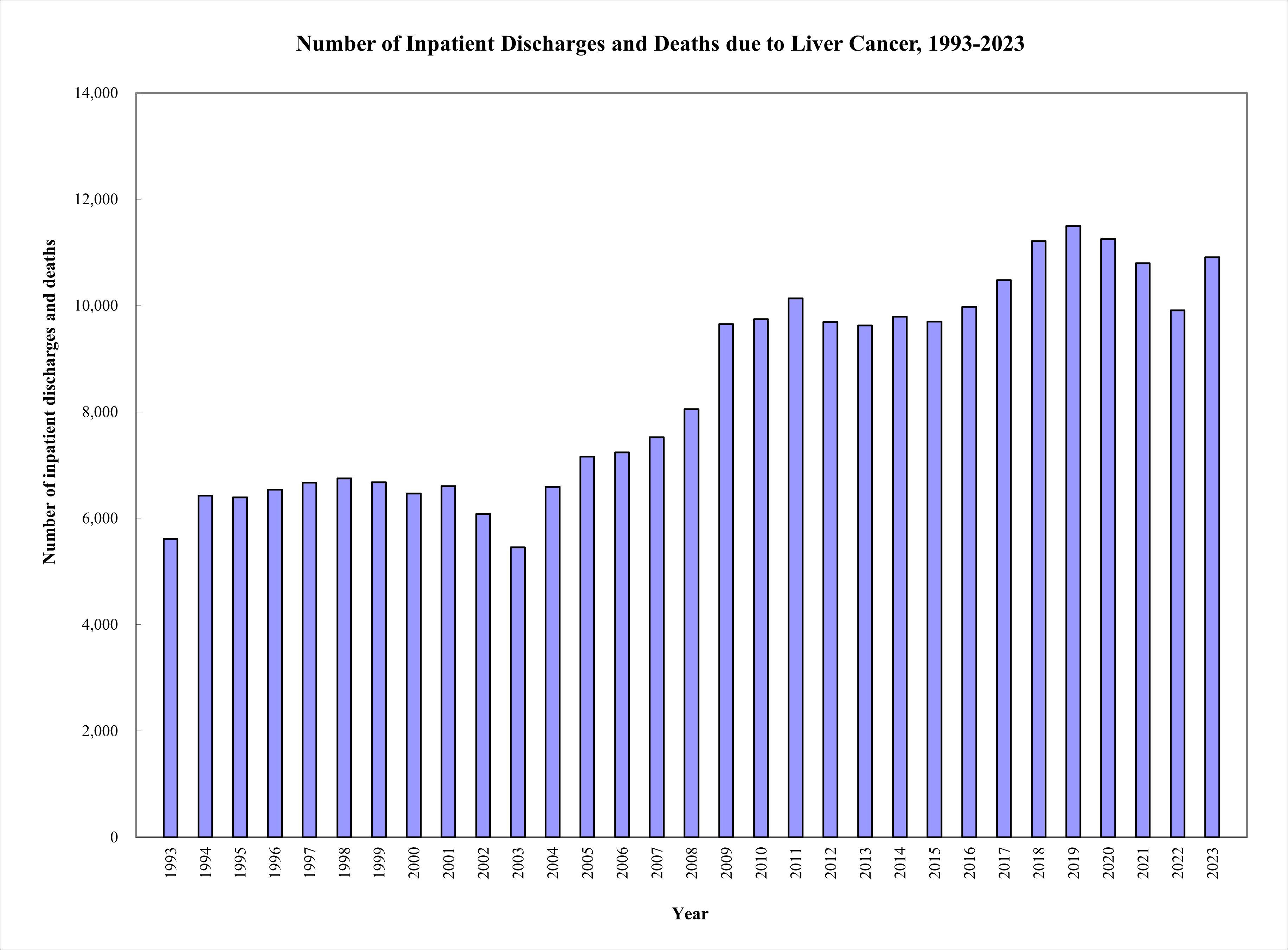 in-2022-9-912-inpatient-discharges-and-deaths-were-related-to-the