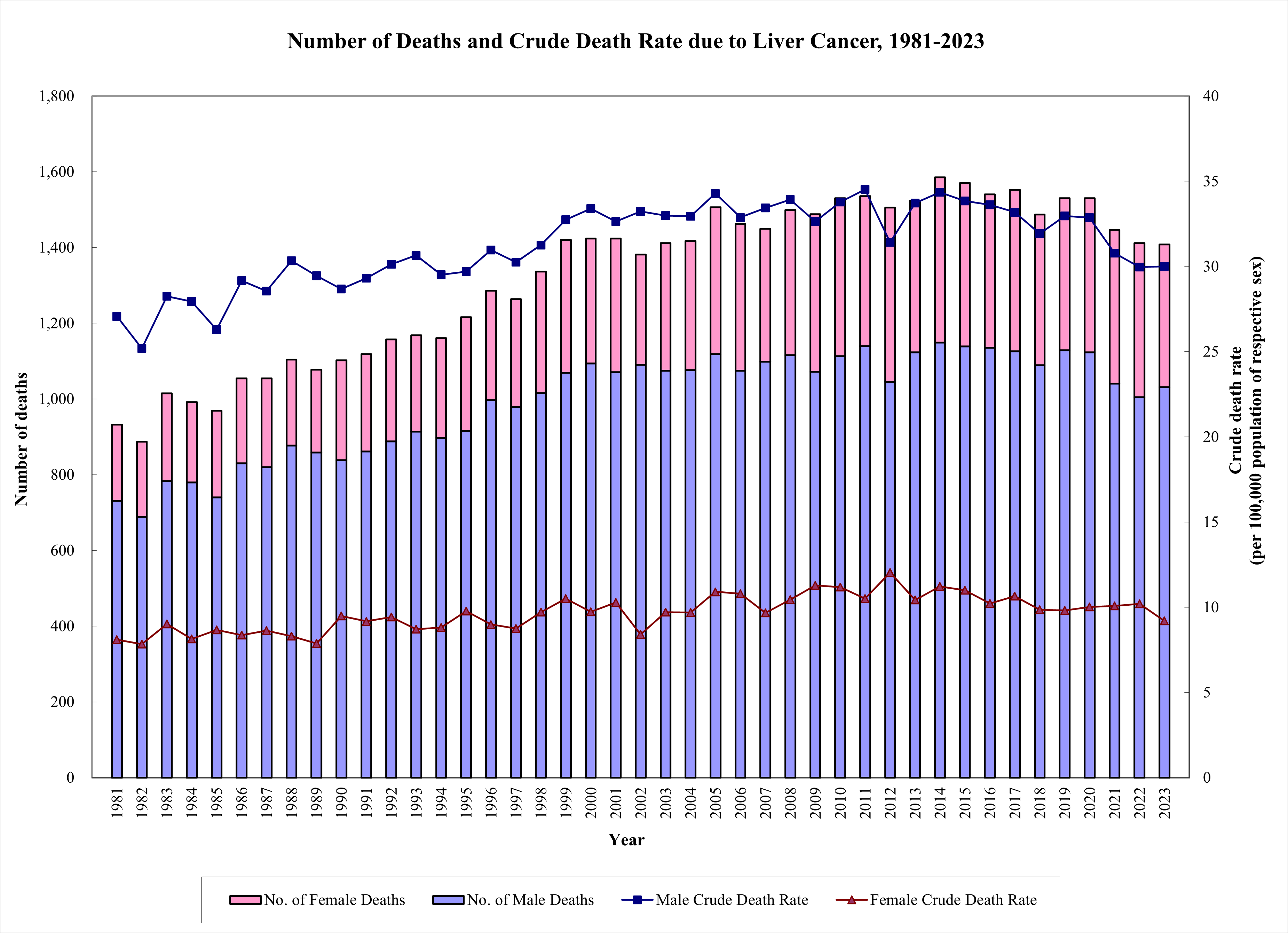 liver-cancer-has-been-the-third-leading-cause-of-cancer-death-in-hong